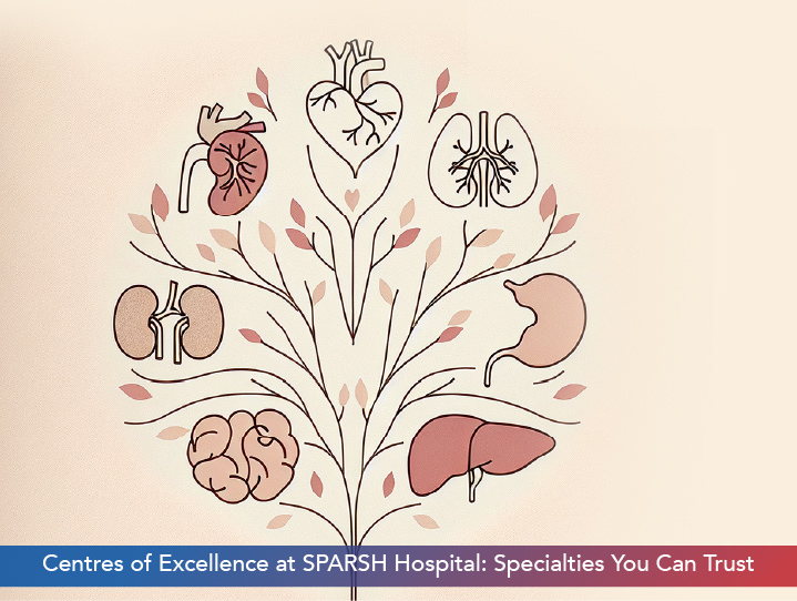 Centres of Excellence at SPARSH Hospital: Specialties You Can Trust